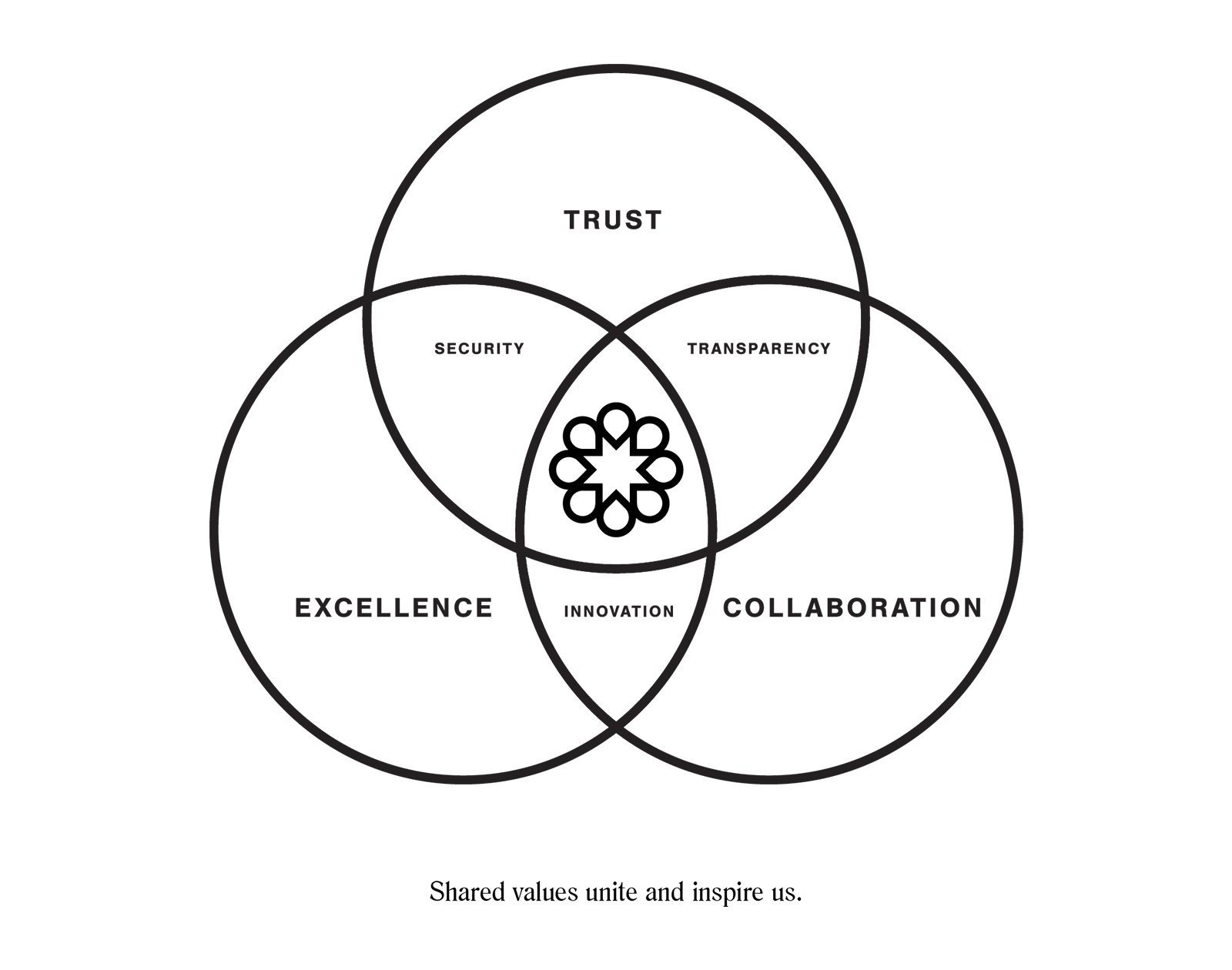 Liquid Collective promotes standardization through collective collaboration