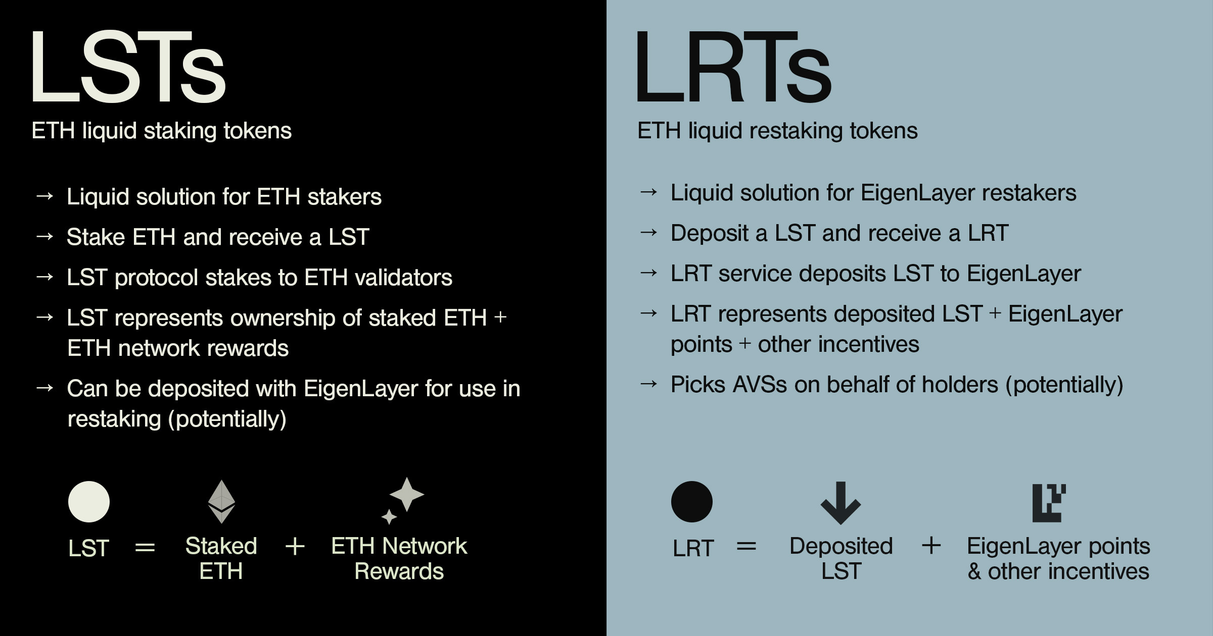 The difference between LSTs and LRTs