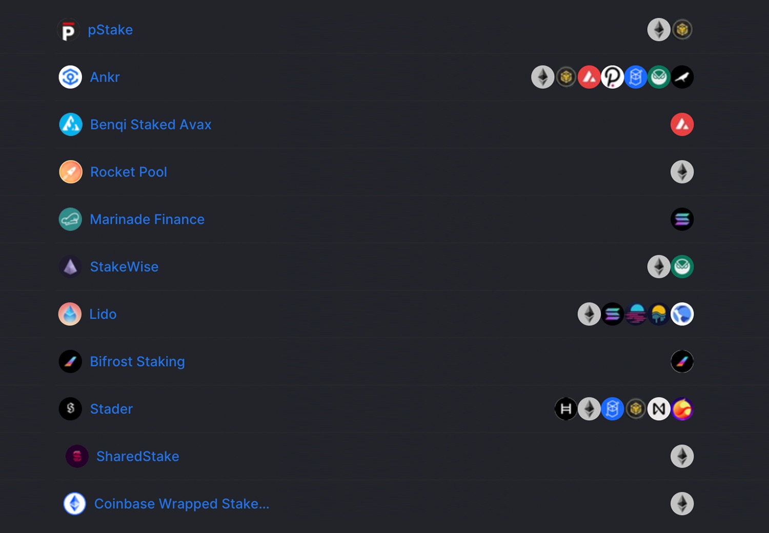 Just a few of the 64+ liquid staking receipt tokens listed on aggregator DefiLlama