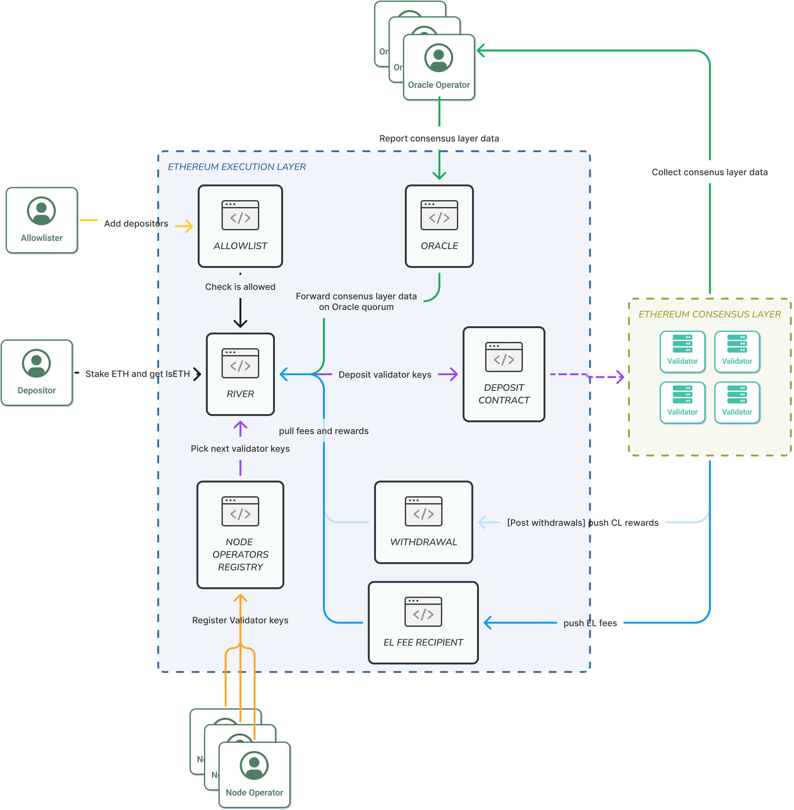 Suave: Making MEV a Layer of Ethereum, by Ebunker